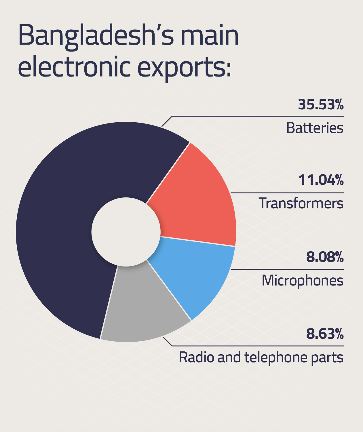 An Emerging Global Electronic Powerhouse - Made in Bangladesh - CNN